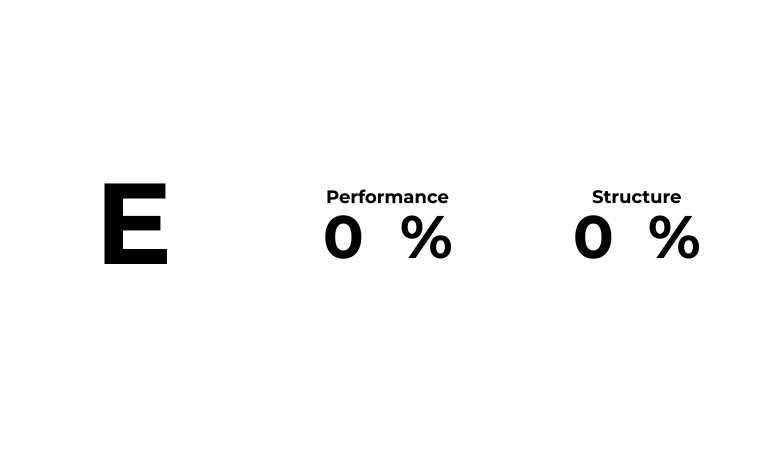 Animated speedometer showing top performance score
